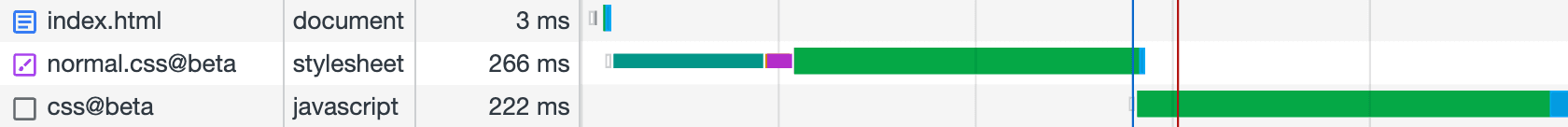 Screenshot of Chrome DevTools Network panel